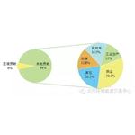 蘭州市環(huán)保局發(fā)布大氣顆粒物來源結(jié)果 揚塵是蘭州大氣污染禍?zhǔn)? />
                       
                       PM10和PM2.5綜合來源解析結(jié)果 A科研探源 揚塵是蘭州大氣顆粒物來源的“禍?zhǔn)住?根據(jù)環(huán)保部要求，蘭州市環(huán)保局委托南開大學(xué)國家環(huán)境保護城市空氣顆粒物污染防治重點實驗室以及蘭州市環(huán)境監(jiān)測站，開展了《蘭州市大氣顆粒物來源解析研究》(2014-2015)項目。在四城區(qū)分別選取...
                        
                        
                        </dd>
						<dd class=